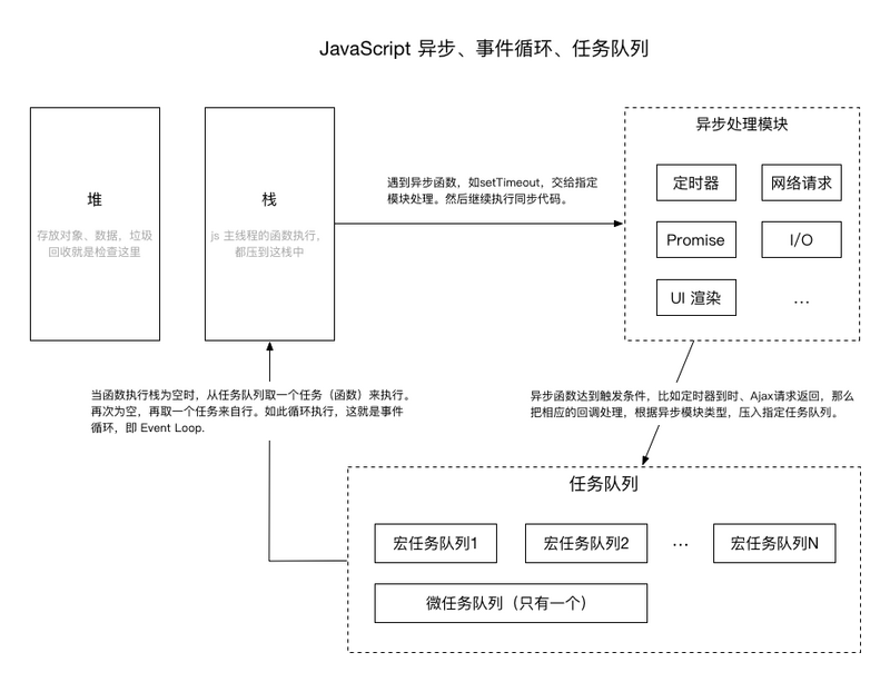 事件队列