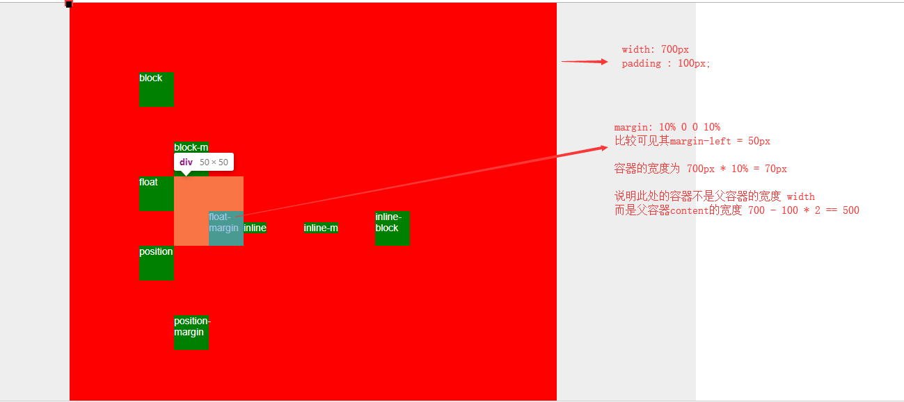 普通元素的百分比是相对于其本身容器的